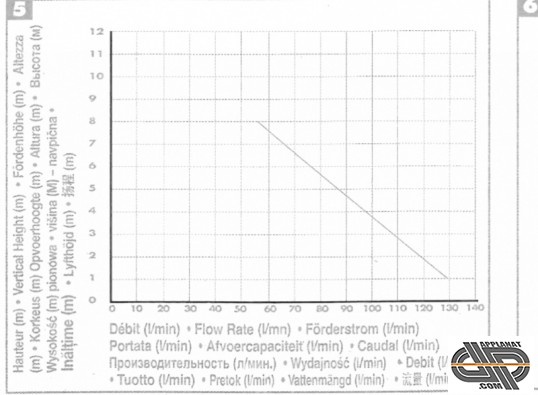 Pompe de relevage haute performance – SFA Sanicom® Type T95 COURBE